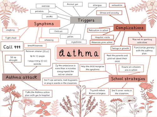asthma in the classroom
