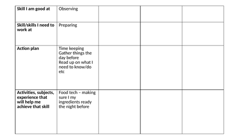 Year 7 - What abilities and qualities do you have and how can you relate these to a career choice?
