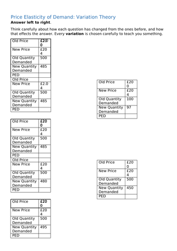 Price Elasticity of Demand Calculations: Variation Theory Worksheet