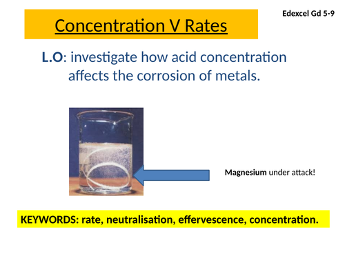 Edexcel concentration and rates of reaction Mg and acid Gd5-9