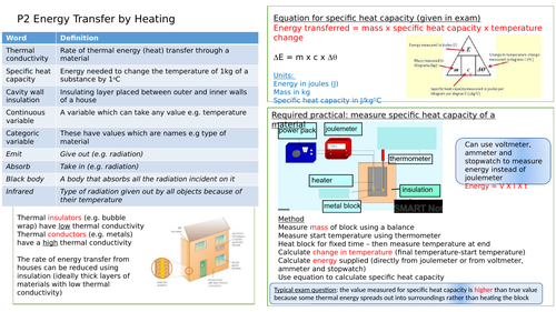AQA GCSE Physics Knowledge Organiser (P2)