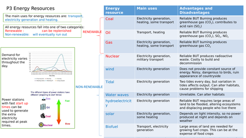 AQA GCSE Physics Knowledge Organiser (P3)