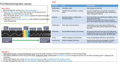 AQA GCSE Physics Knowledge Organiser (P13)