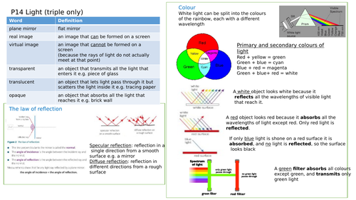 AQA GCSE Physics Knowledge Organiser (P14)