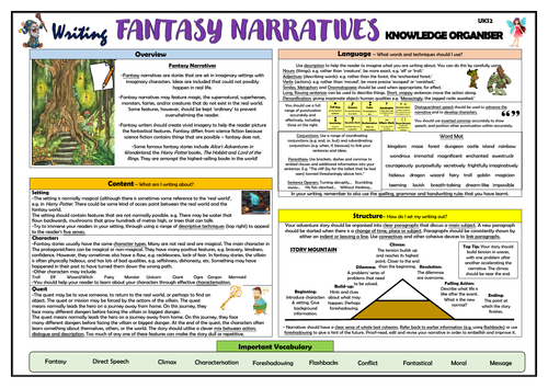 Writing Fantasy Narratives - Upper KS2 Knowledge Organiser!