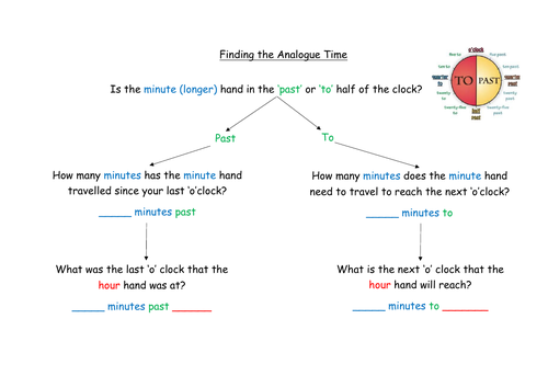 Finding the time - step by step guidance sheet