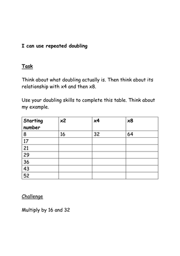 Investigate repeated doubling of 2 and 3 digit numbers | Teaching Resources