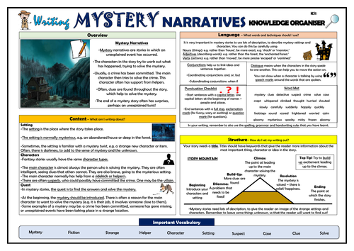 Writing Mystery Narratives - KS1 Knowledge Organiser!