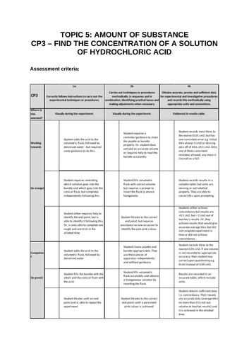 Edexcel A Level Chem - Core Practical 3