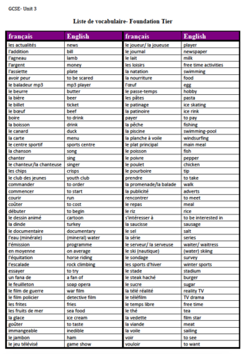 Gcse English Vocabulary List
