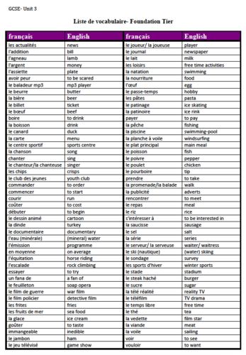 Unit 3- Vocabulary list- GCSE French