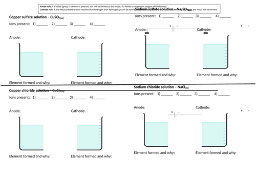 Electrolysis of aqueous solutions