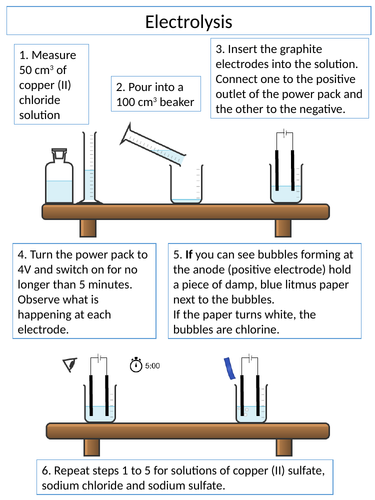 Electrolysis required practical booklet