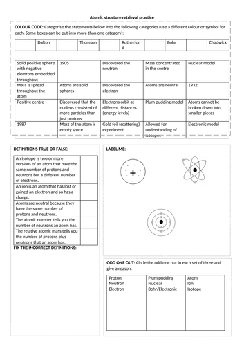 Atomic structure retrieval summary