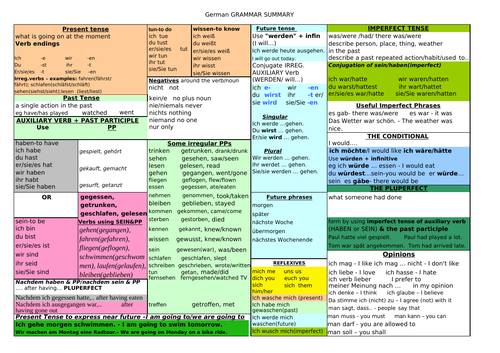 KO - German Grammar - Tenses/Verbs