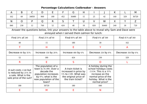 Percentages Codbreakers