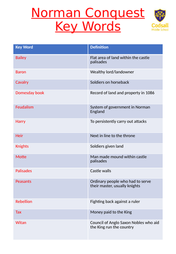 Norman Conquest Knowledge Organiser