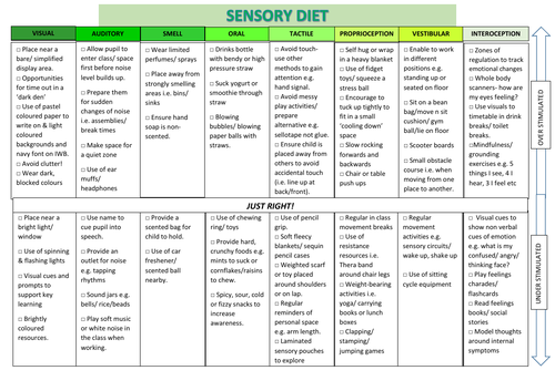 free-printable-sensory-diet-template-printable-templates