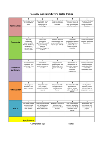Recovery Curriculum Levers Tracker