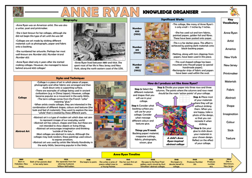 Anne Ryan - Collage Art Knowledge Organiser!