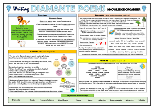 Writing Diamante Poems - Knowledge Organiser!