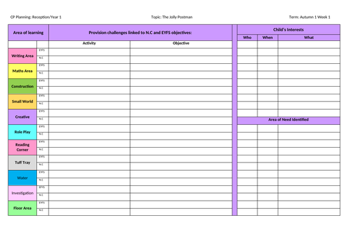 Continuous Provision Planning Template