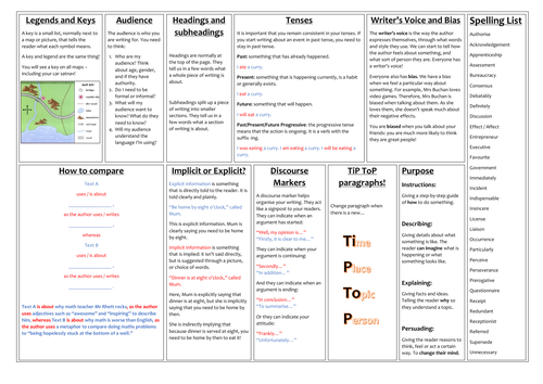 Functional Skills English (L1&2) Knowledge Organisers