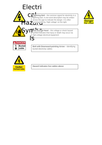 Introduction to Electronics (WJEC course - rules and expectations)