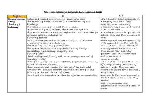 ELGs Alongside Year 1 Objectives