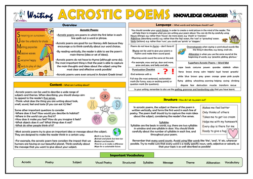Writing Acrostic Poems - Knowledge Organiser!