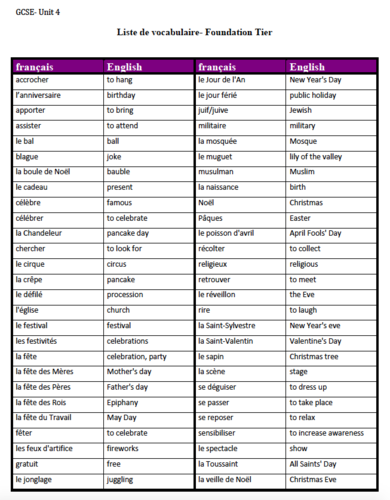 Unit4 Vocabulary List GCSE French Teaching Resources