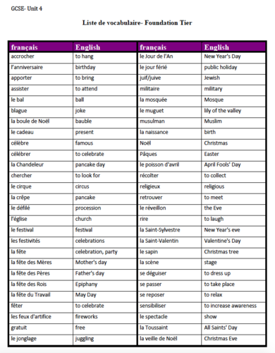 Unit4- Vocabulary list- GCSE French