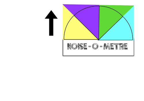 Noise-O-Meter