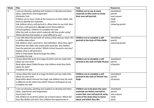 Art Topic Self Portrait Planning 6 weeks KS1/LKS2