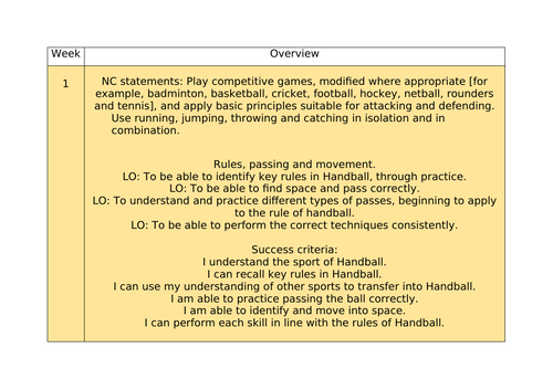 Handball Pe Lessons 4 Lesson Plans And Resources Teaching Resources