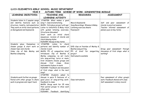 CLASS SONGWRITING PROJECT