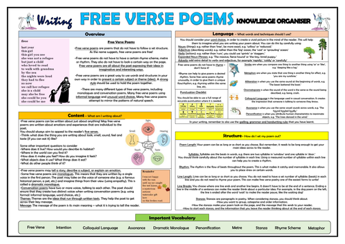 Writing Free Verse Poems - Upper KS2 Knowledge Organiser!