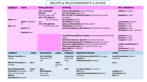 CONTI  Stimmt 3 - Unit 5 - Rechte und Pflichten.