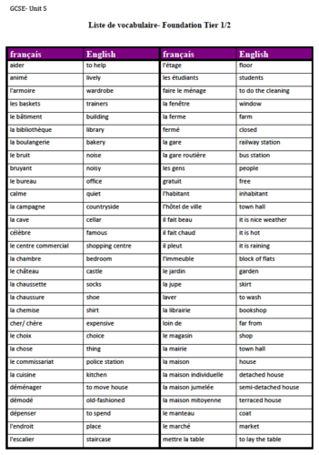Unit 5- Vocabulary list- GCSE French
