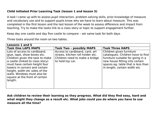 Year 2 Maths Measure Plan - cm, mm, m