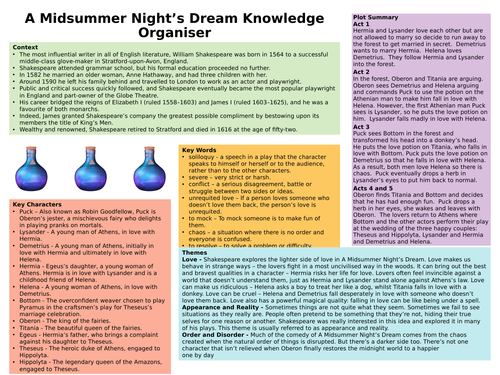 A Midsummer Night's Dream Knowledge Organiser