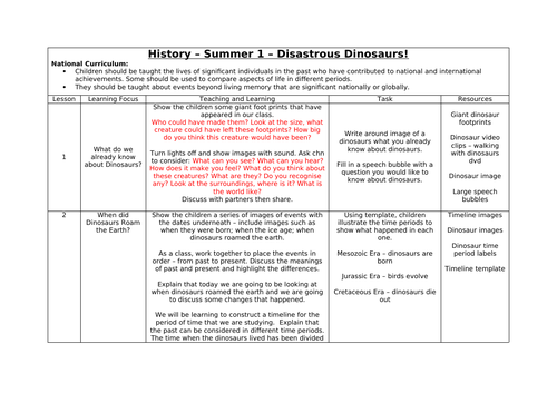 Disastrous Dinosaurs Topic Planning - Year 1