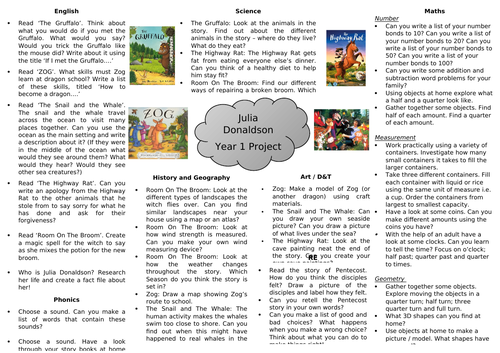 Year 1 Home Learning Project - Julia Donaldson