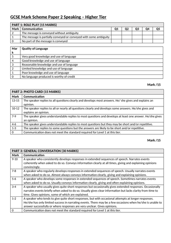 GCSE MFL Speaking Feedback Higher and Foundation