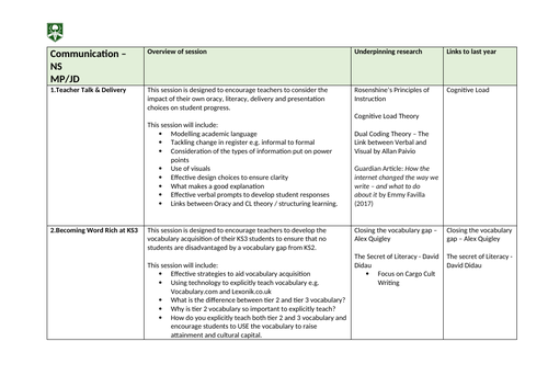 CPD Whole school overview