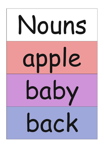Sight Words Word Wall (Nouns)