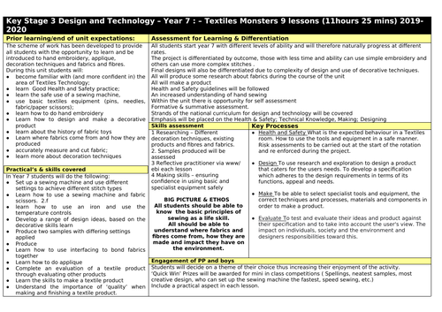 Year 7 and Year  8 KS3 Scheme of Work Textiles