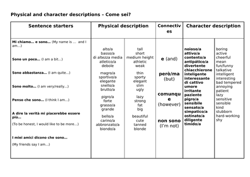 Y7 Italian Sentence Builder 3