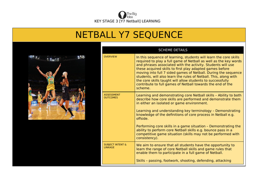 Y7 12 lesson Netball SoW