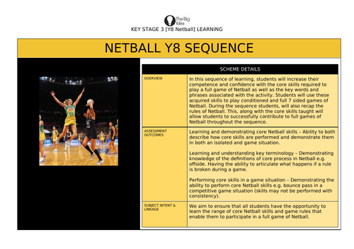 Y8 12 lesson Netball SoW